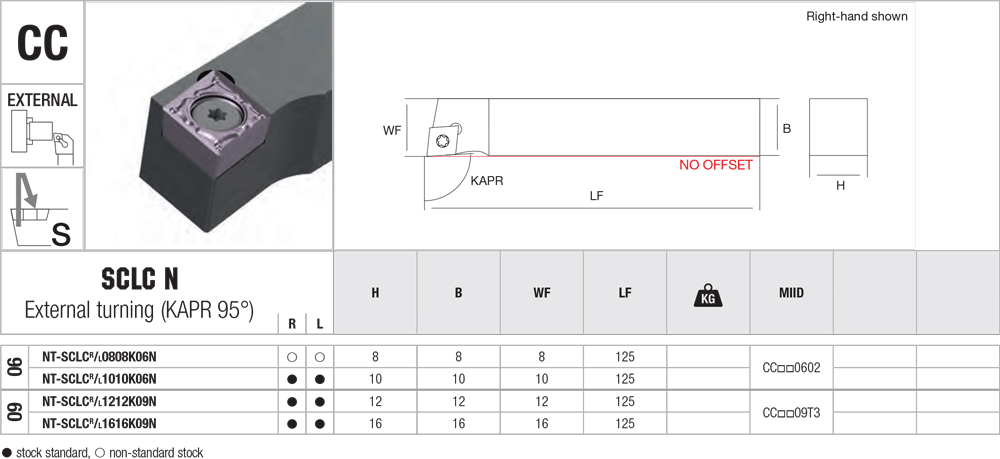 Pour décolleter avec des plaquettes CC - cut - schema