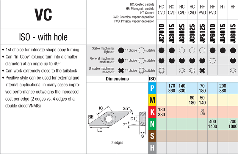 Plaquettes de tournage Nikkotools VCGX110304-PMN-JU6010 - cut - schema