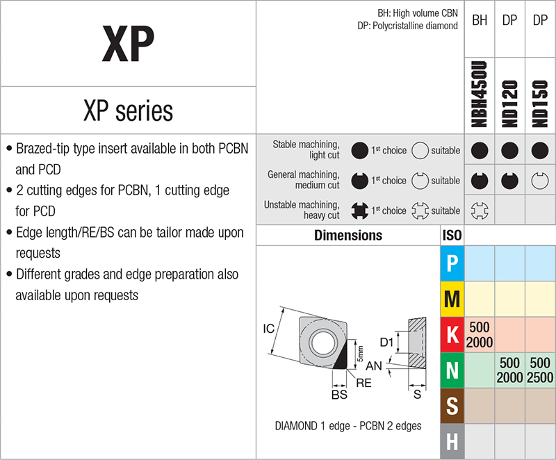 Plaquettes de fraisage Nikkotools XPGW 080204 - cut - schema