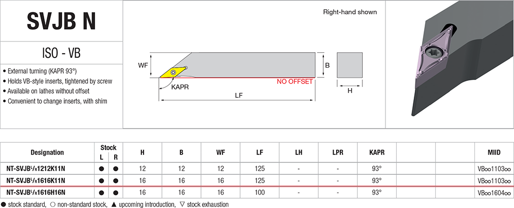 Pour aléser avec des plaquettes VB - cut - schema