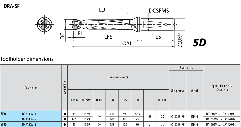 Porte-outils profondeur de coupe : 5xD. - cut - schema