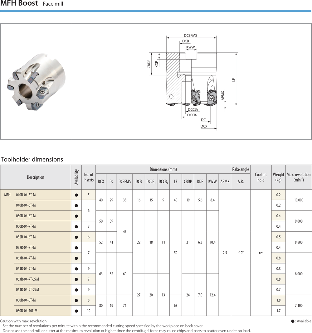 Gros volume copeaux - cut - schema