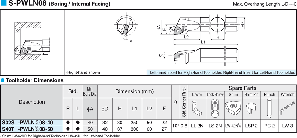 Pour plaquettes WN  - cut - schema