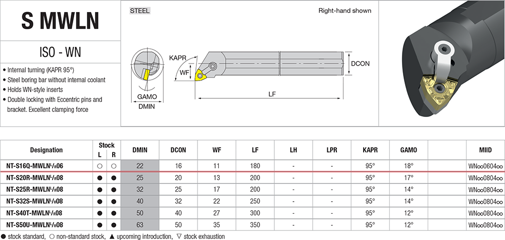 Pour aléser avec des plaquettes WN - cut - schema