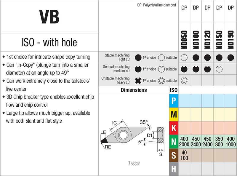 Plaquettes de tournage Nikkotools VBGT160408-LRG-ND100 - cut - schema