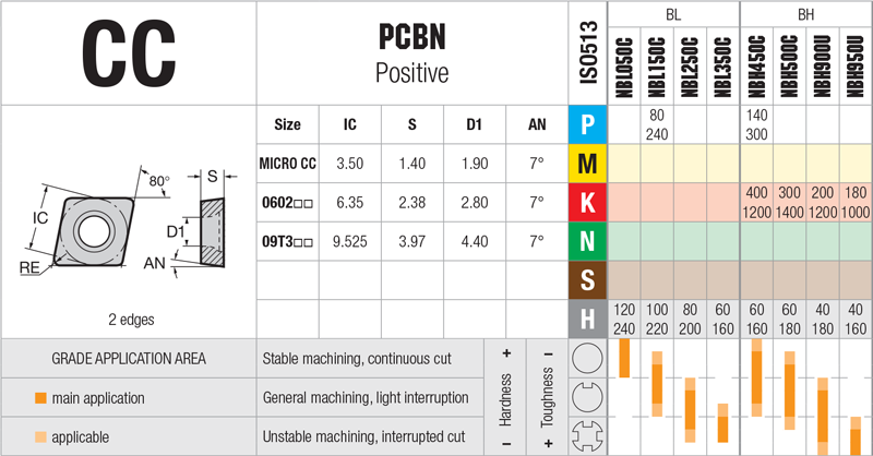 Plaquettes de tournage-Nikkotools-CCGW-0602 - cut - schema
