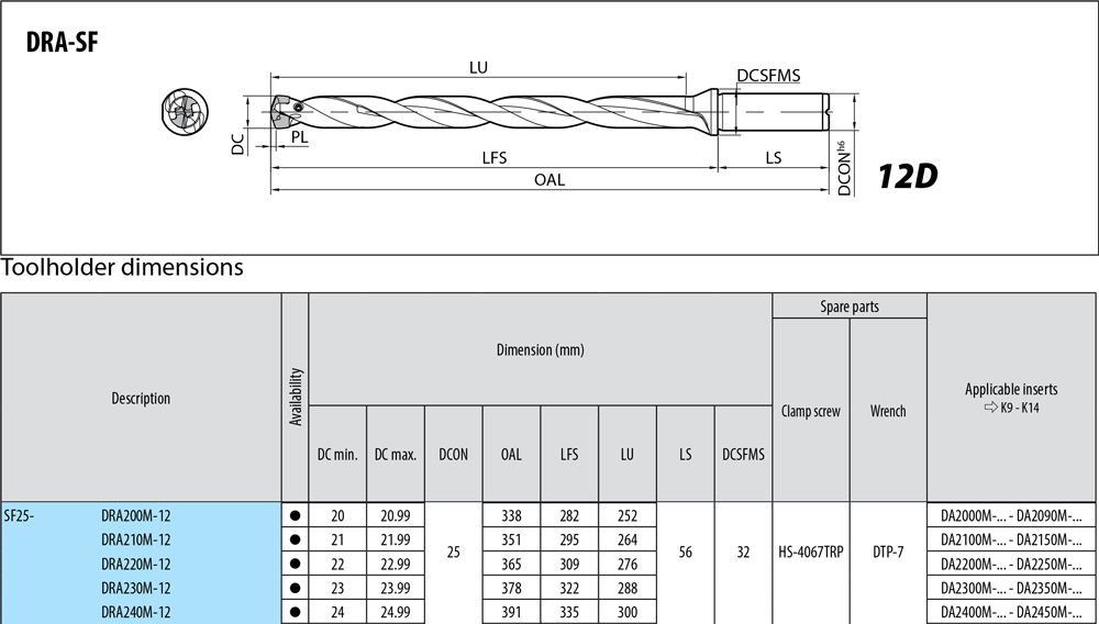 Porte-outils profondeur de coupe : 12xD. - cut - schema