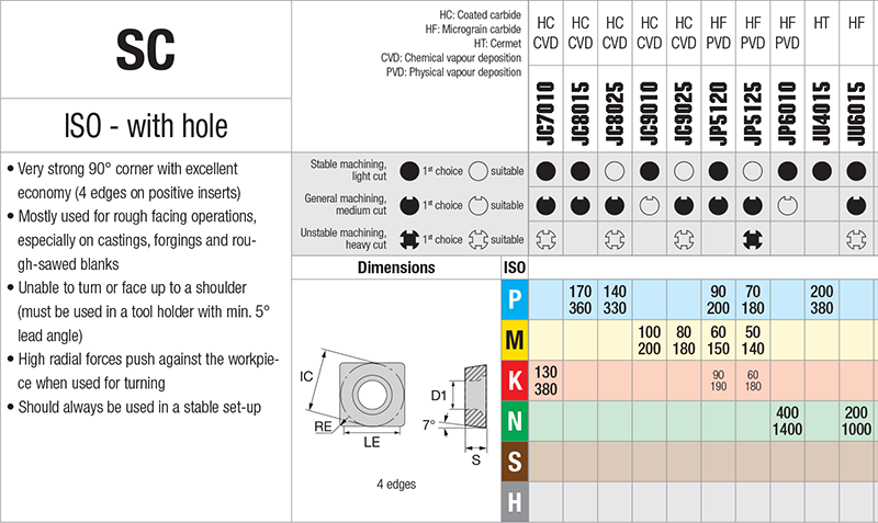 Plaquettes de tournage Nikkotools SCMT09T304-PMU-JC8025 - cut - schema