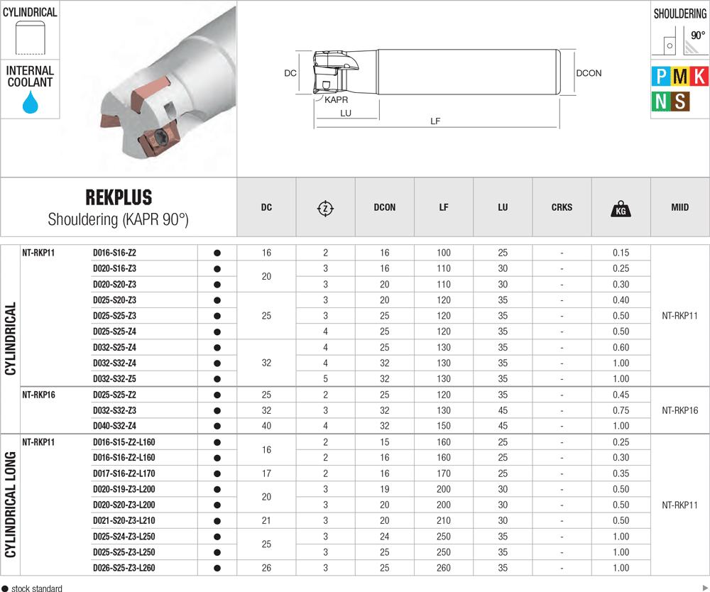 Angle de pointe à 0° / Super Polyvalente - cut - schema