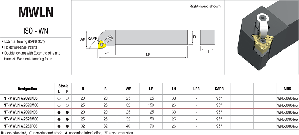 Pour décolleter avec des plaquettes WN - cut - schema