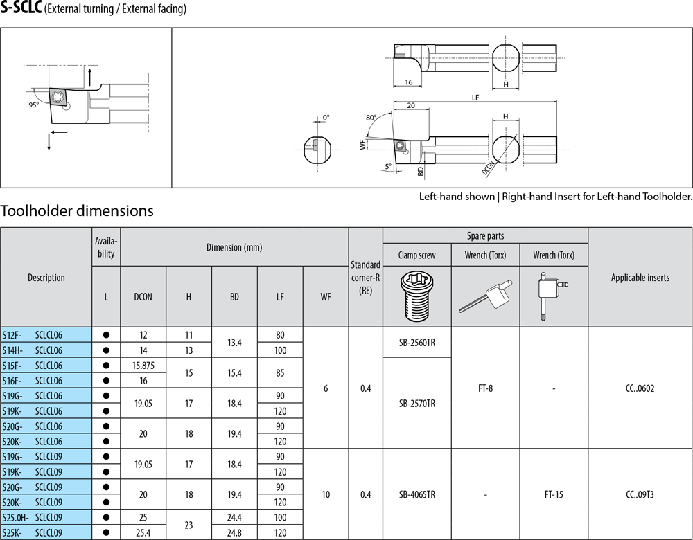 Pour plaquettes CC - cut - schema