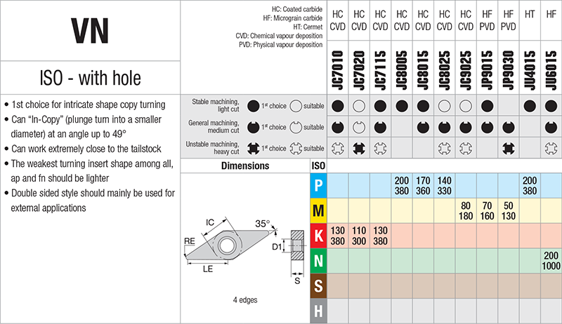 Plaquettes de tournage Nikkotools VNMG160408-NMK-JC7010 - cut - schema