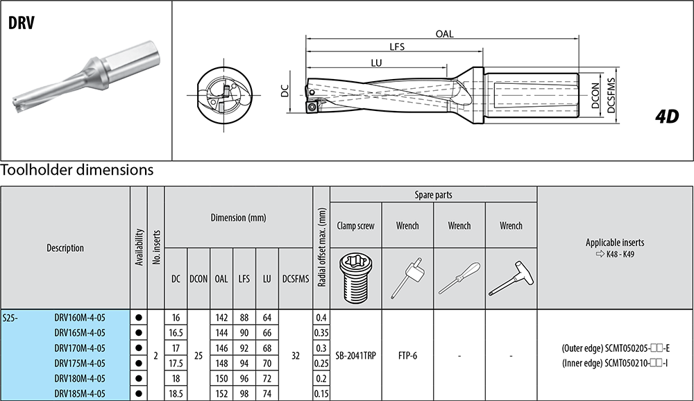 Porte-outils profondeur de coupe : 4xD. - cut - schema