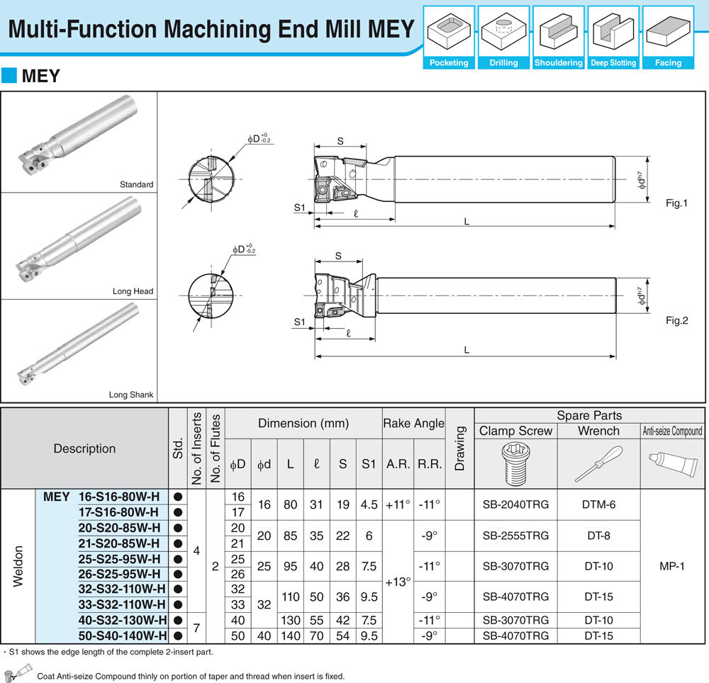 Fraise multi-fonction - cut - schema