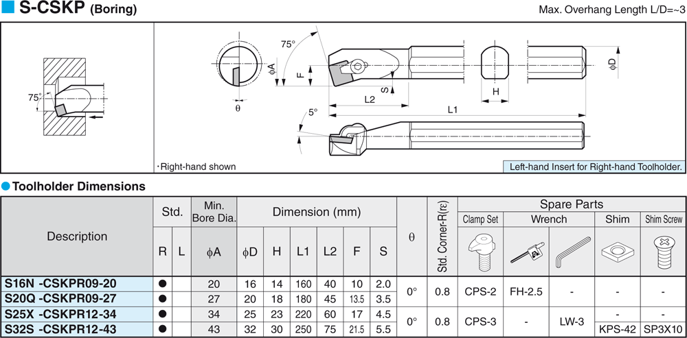 Pour plaquettes SP  - cut - schema