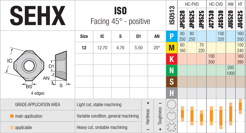 Plaquettes de fraisage Nikkotools SEHX 1204 - cut - schema