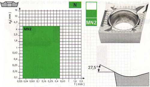 Plaquettes de tournage Orion VBGT160408-MN2