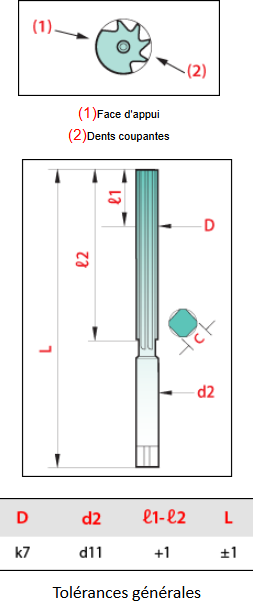 Alésoir à main façon Paris - cut - schema