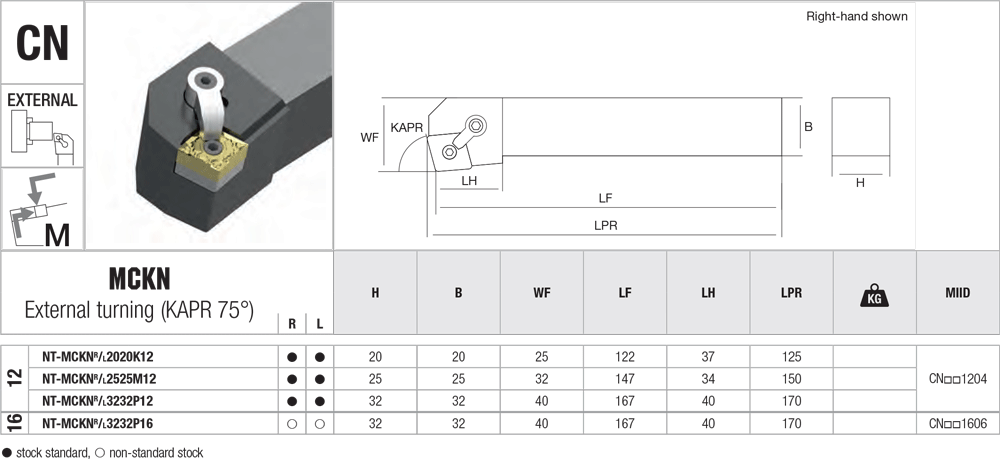 Pour décolleter avec des plaquettes CN - cut - schema