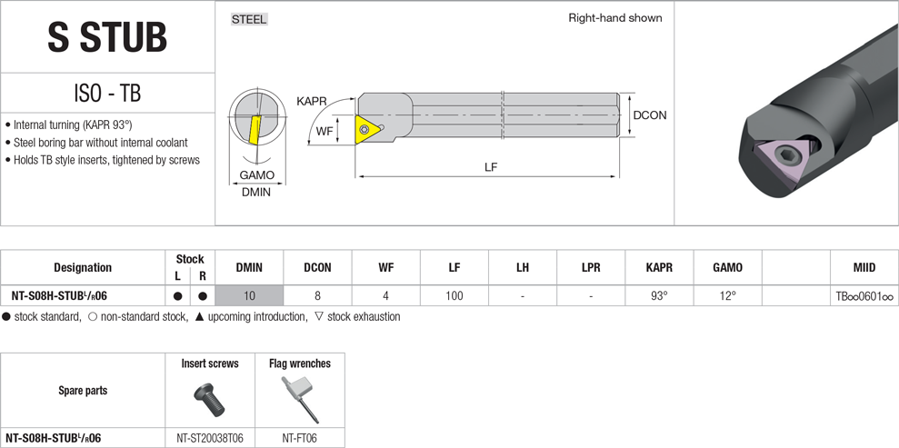 Pour plaquettes TB..0601 - cut - schema