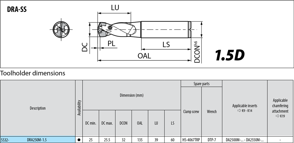 Porte-outils profondeur de coupe : 1,5xD. - cut - schema