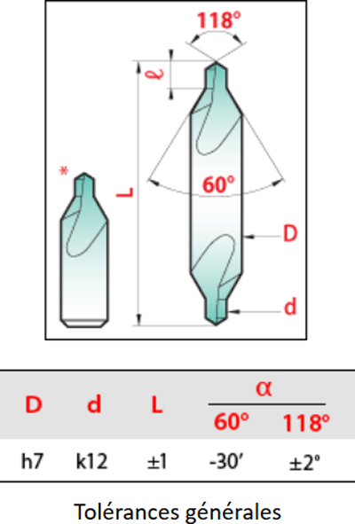 Forets à centrer forme A - cut - schema