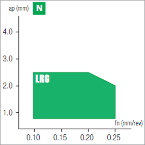 Plaquettes de tournage Nikkotools CCGW09T308-LRG-ND100