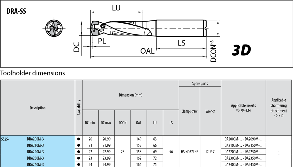 Porte-outils profondeur de coupe : 3xD. - cut - schema