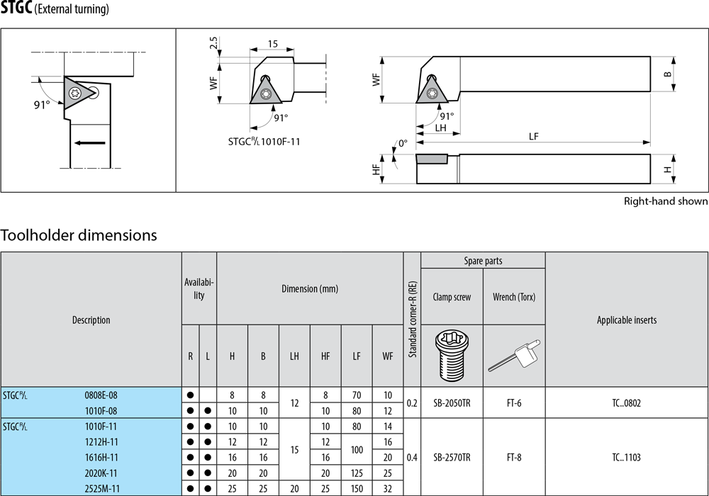 Pour plaquettes TC - cut - schema