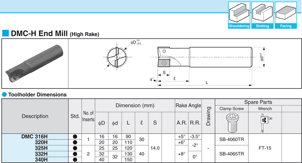 Angle de pointe à 0° - cut - schema