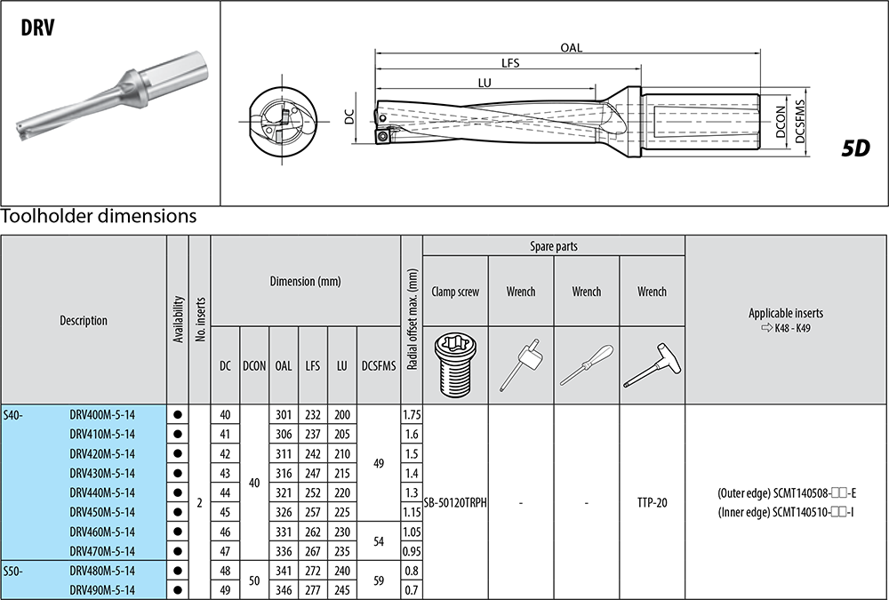 Porte-outils profondeur de coupe : 5xD. - cut - schema