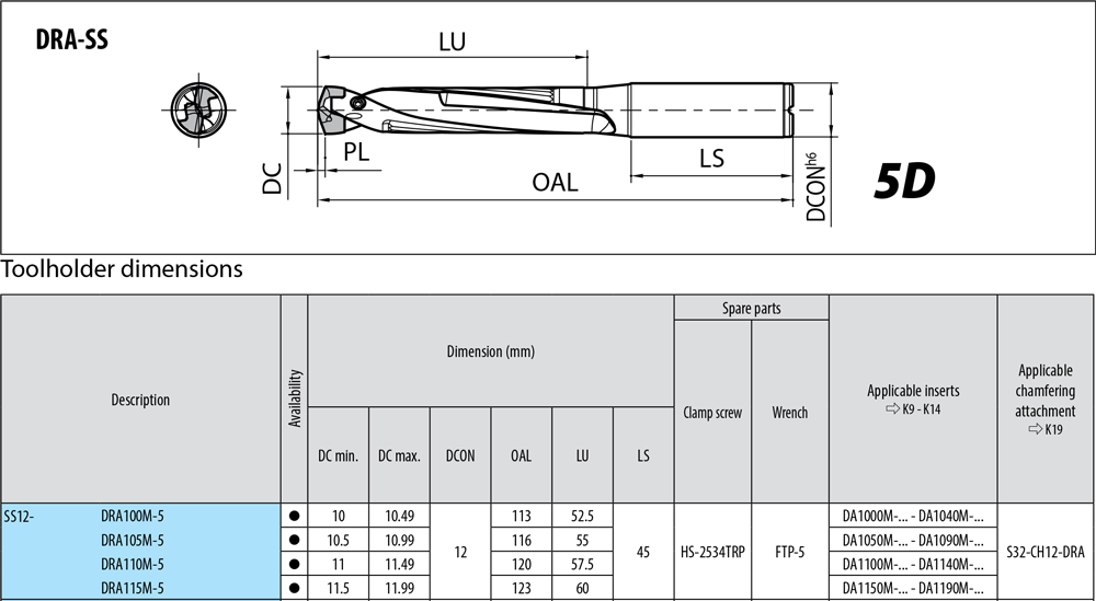 Porte-outils profondeur de coupe : 5xD. - cut - schema