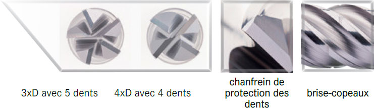 Fraise carbure 4 - 5 dents hélice 40°