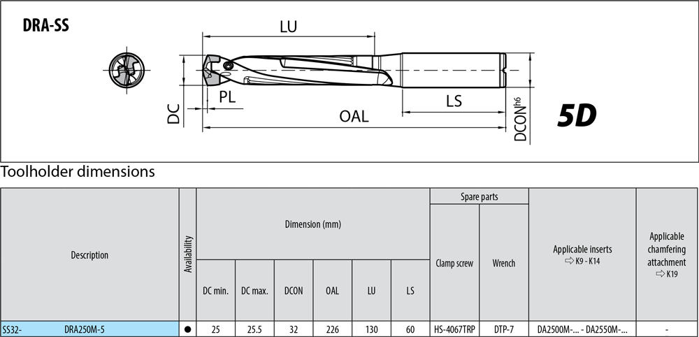 Porte-outils profondeur de coupe : 5xD. - cut - schema