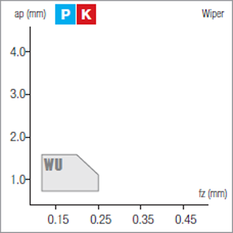 Plaquettes de fraisage Nikkotools SNEX1205-WU-JP5530