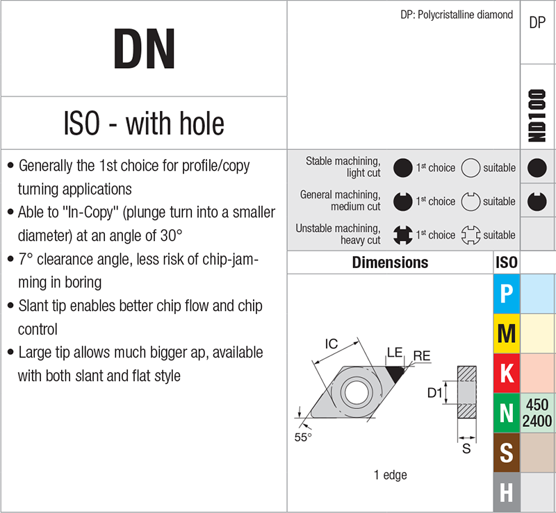 Plaquettes de tournage Nikkotools DNGM150608-ND100 - cut - schema