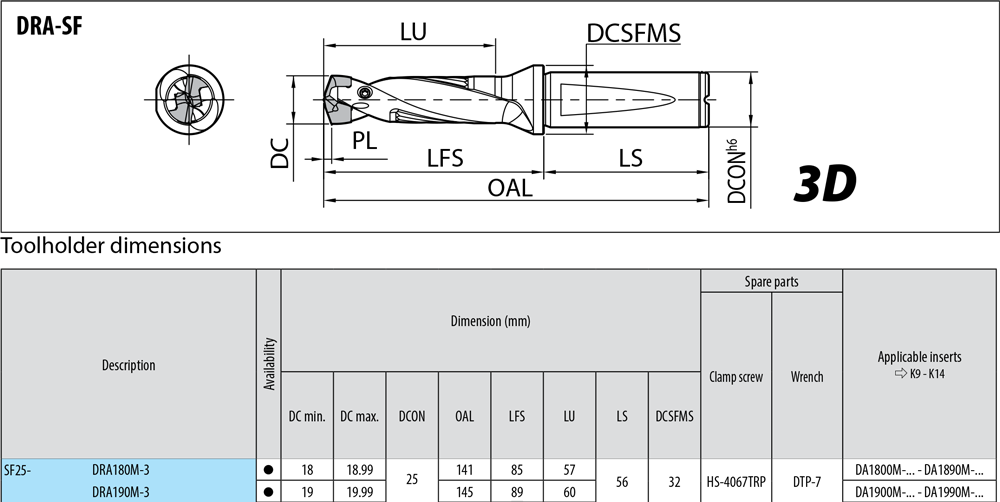 Porte-outils profondeur de coupe : 3xD. - cut - schema