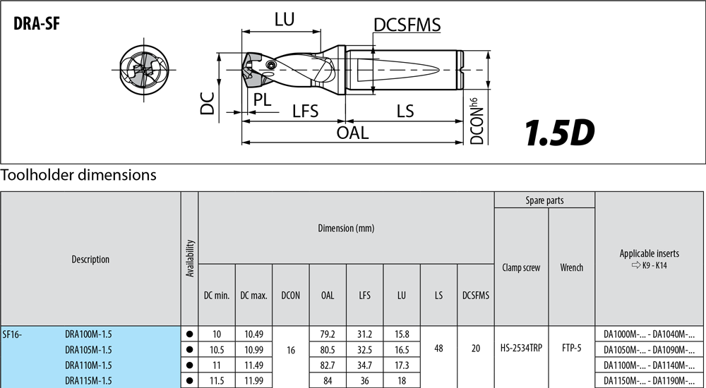 Porte-outils profondeur de coupe : 1,5xD. - cut - schema