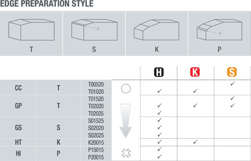 Plaquettes de tournage-Nikkotools-SNGN-1207 - cut - schema