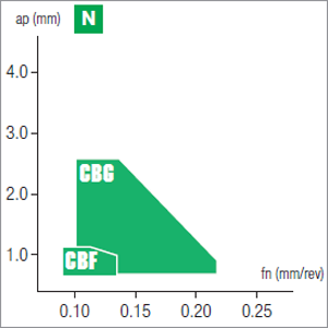 Plaquettes de tournage Nikkotools VBGX110302-CBF-ND120
