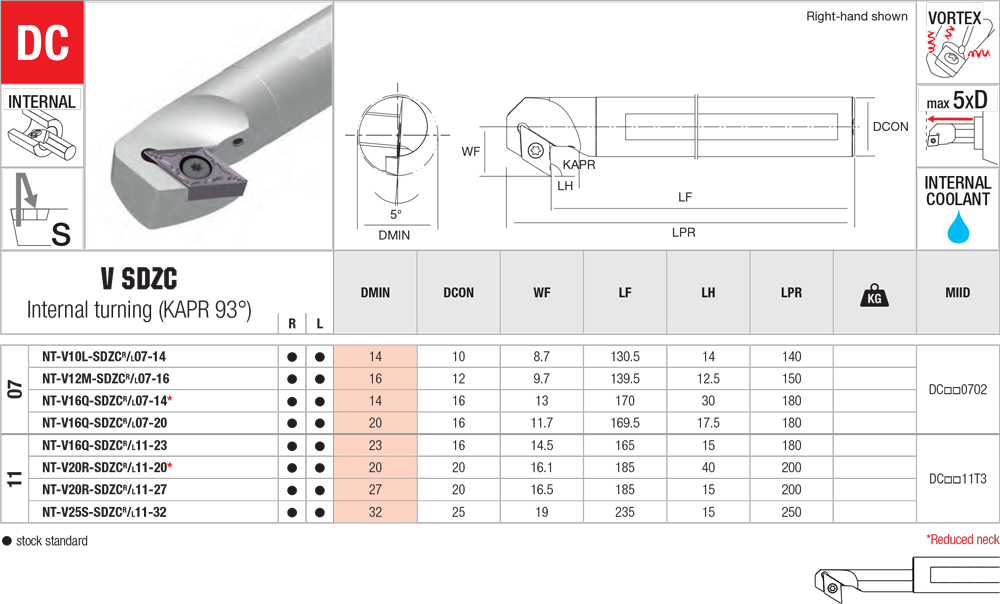 Pour aléser avec des plaquettes DC - cut - schema