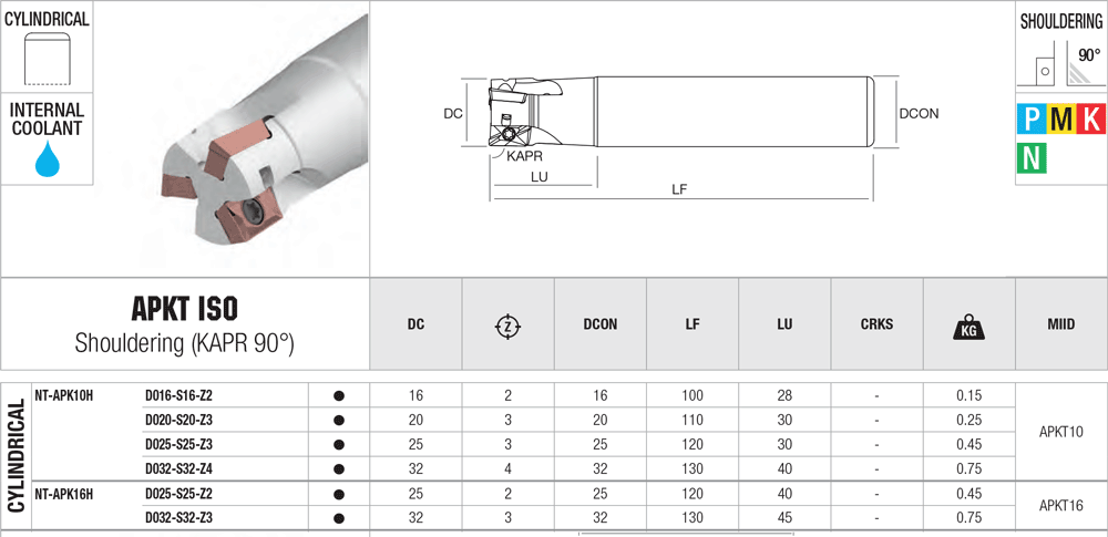 Angle de pointe à 0° - cut - schema