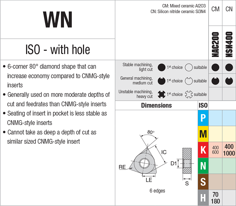 Plaquettes de tournage Nikkotools WNGA080404-GP-NAC200 - cut - schema