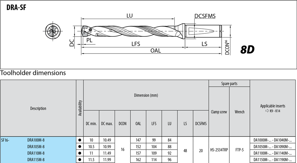 Porte-outils profondeur de coupe : 8xD. - cut - schema