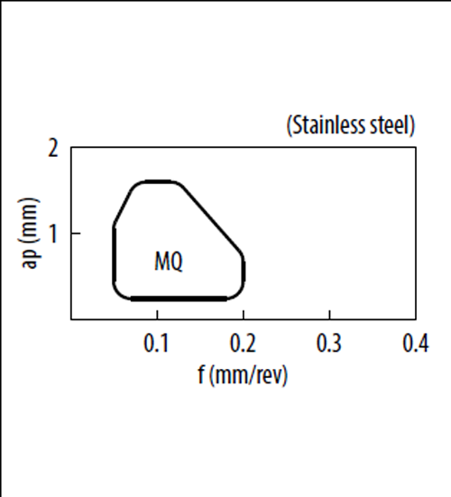 plaquette Kyocera CCMT09T304MQ - PR115S - cut - schema