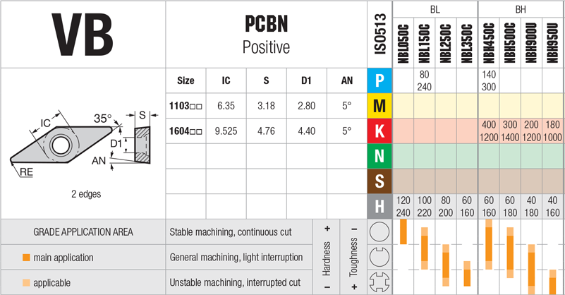 Plaquettes de tournage-Nikkotools-VBGW-1604 - cut - schema