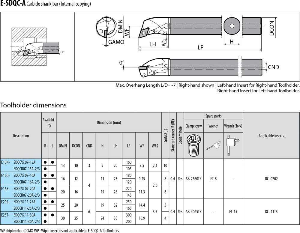 Pour plaquettes DC  - cut - schema