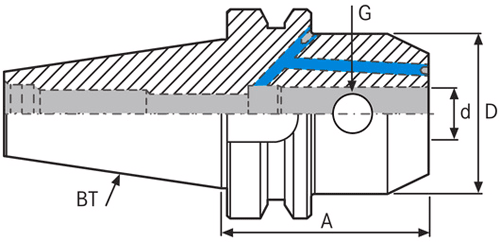 Mandrin pour fraise à queue cylindrique et weldon - cut - schema