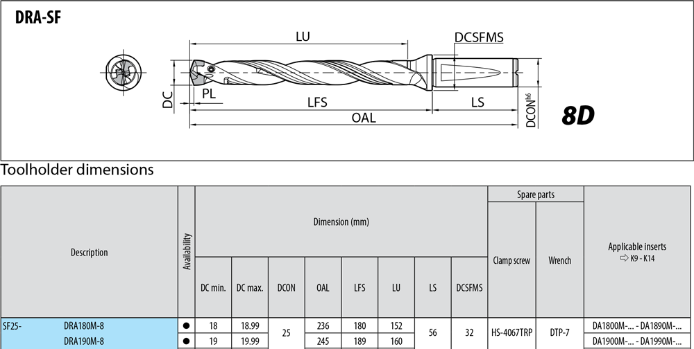 Porte-outils profondeur de coupe : 8xD. - cut - schema