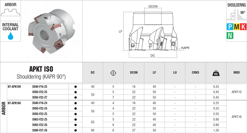 Angle de pointe à 0° - cut - schema